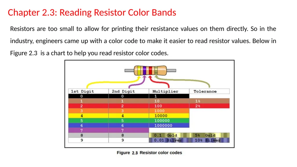 Chapter 2 – Ohm's Law: Resistance In this chapter, - slide 7 of 29