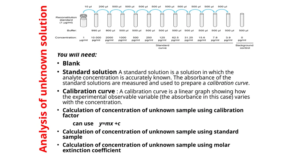 Photometry: Estimation of analyte concentration on - slide 8 of 23