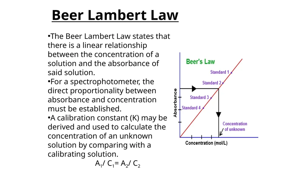 Photometry: Estimation of analyte concentration on - slide 7 of 23