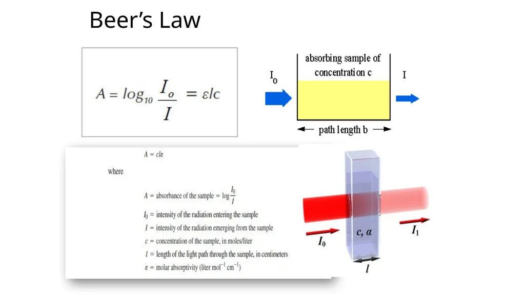 Photometry: Estimation of analyte concentration on - slide 6 of 23