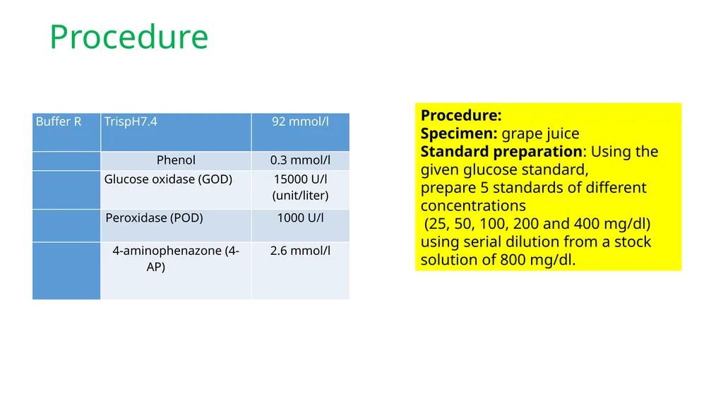 Photometry: Estimation of analyte concentration on - slide 20 of 23