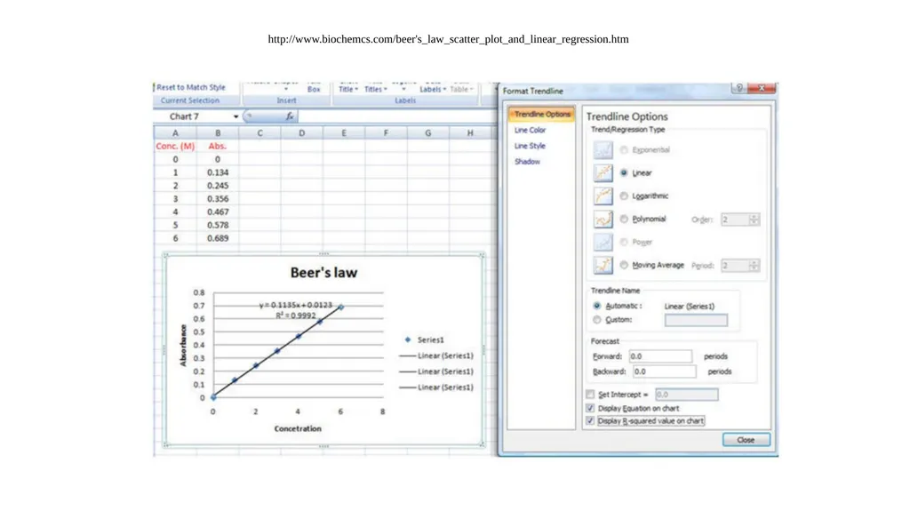 Photometry: Estimation of analyte concentration on - slide 10 of 23