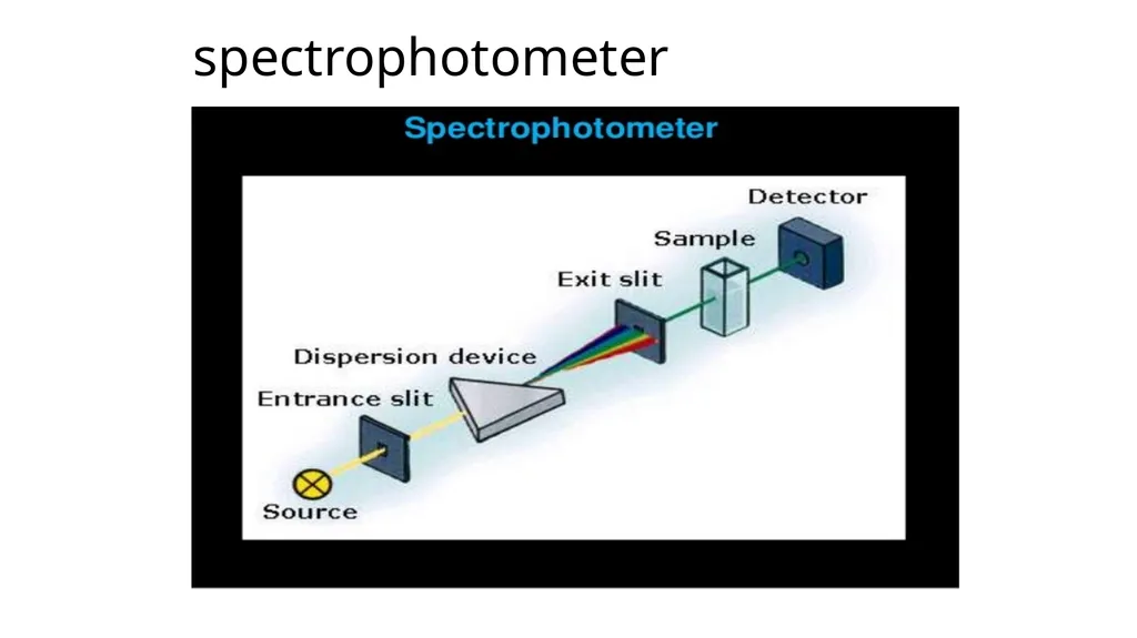 Photometry: Estimation of analyte concentration on - slide 4 of 23