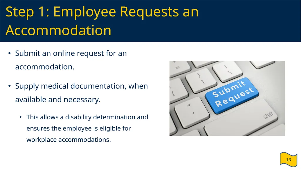 Supervisor and HR Partner’s Guide to Reasonable - slide 13 of 40