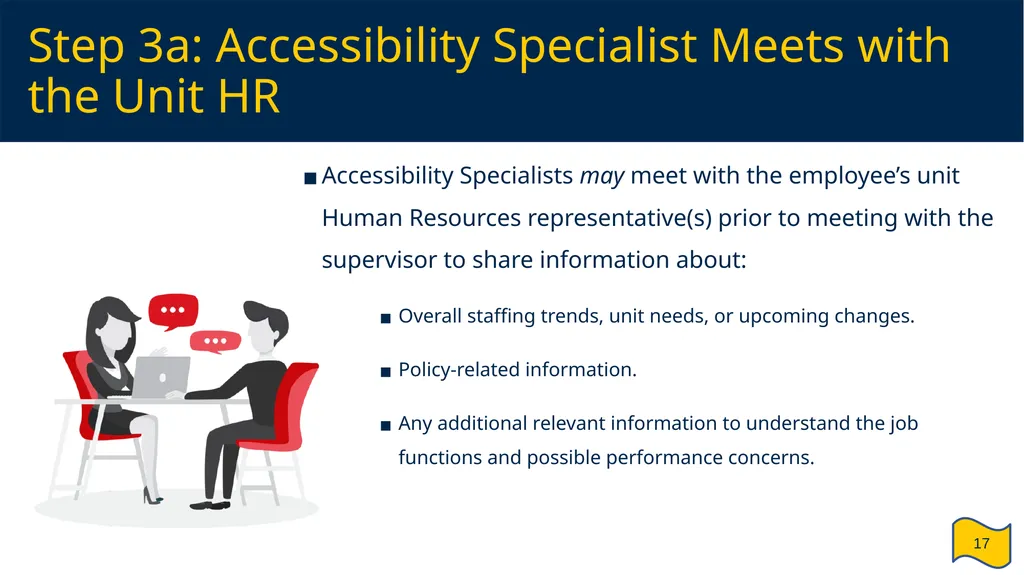 Supervisor and HR Partner’s Guide to Reasonable - slide 17 of 40