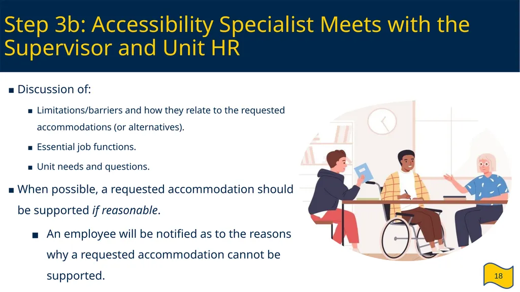 Supervisor and HR Partner’s Guide to Reasonable - slide 18 of 40