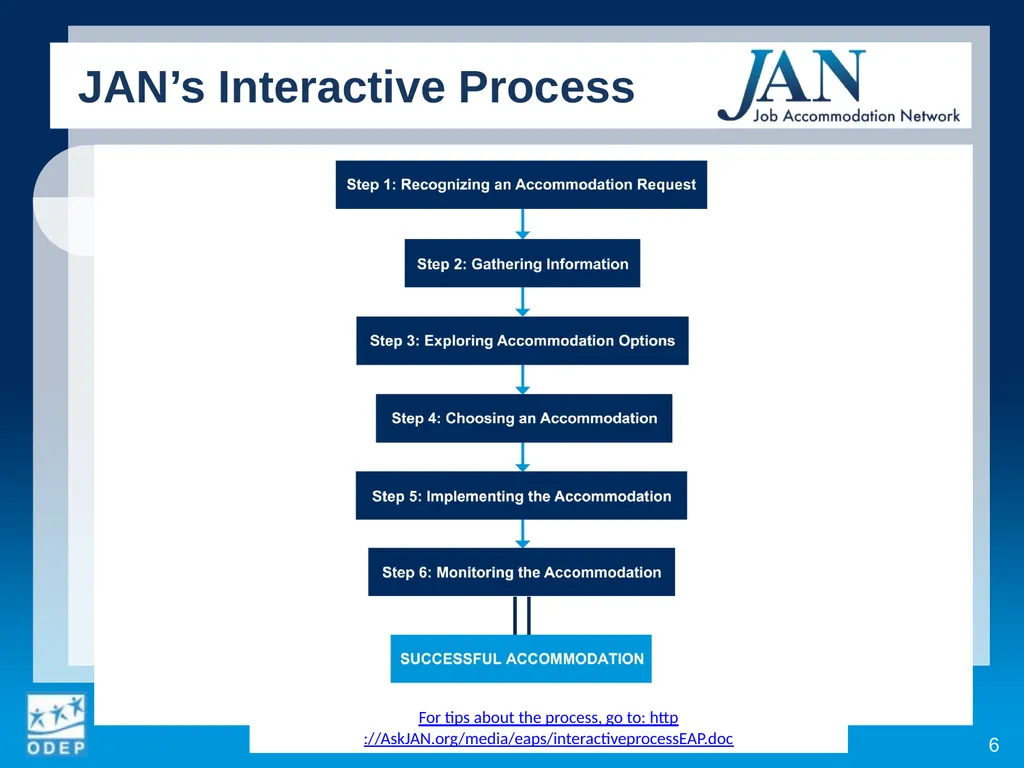 1 Retaining Employees with Disabilities Disability - slide 6 of 16