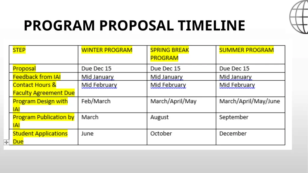 Leading Short-Term Education Abroad Programs Wendy - slide 14 of 26
