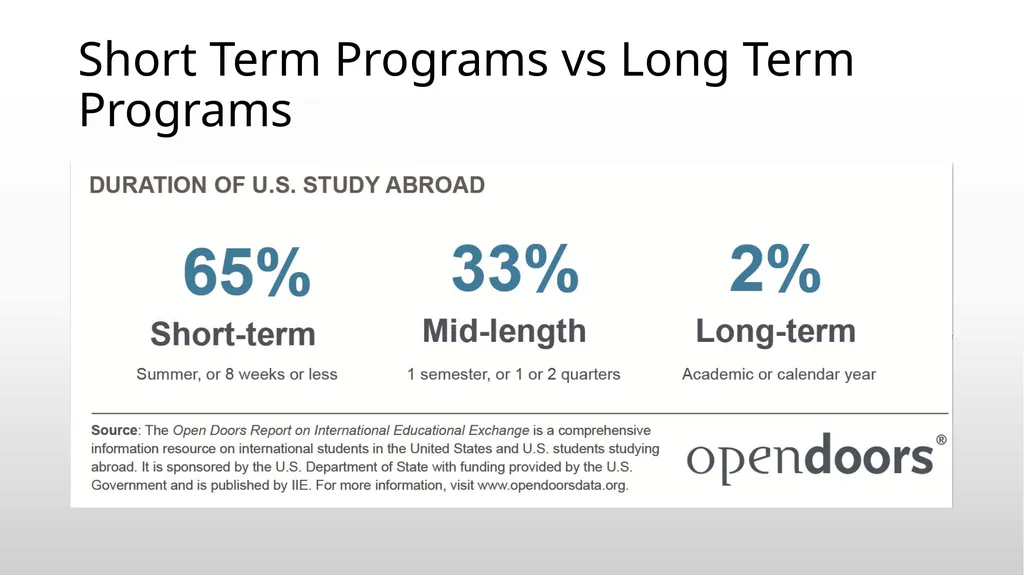 Leading Short-Term Education Abroad Programs Wendy - slide 5 of 26