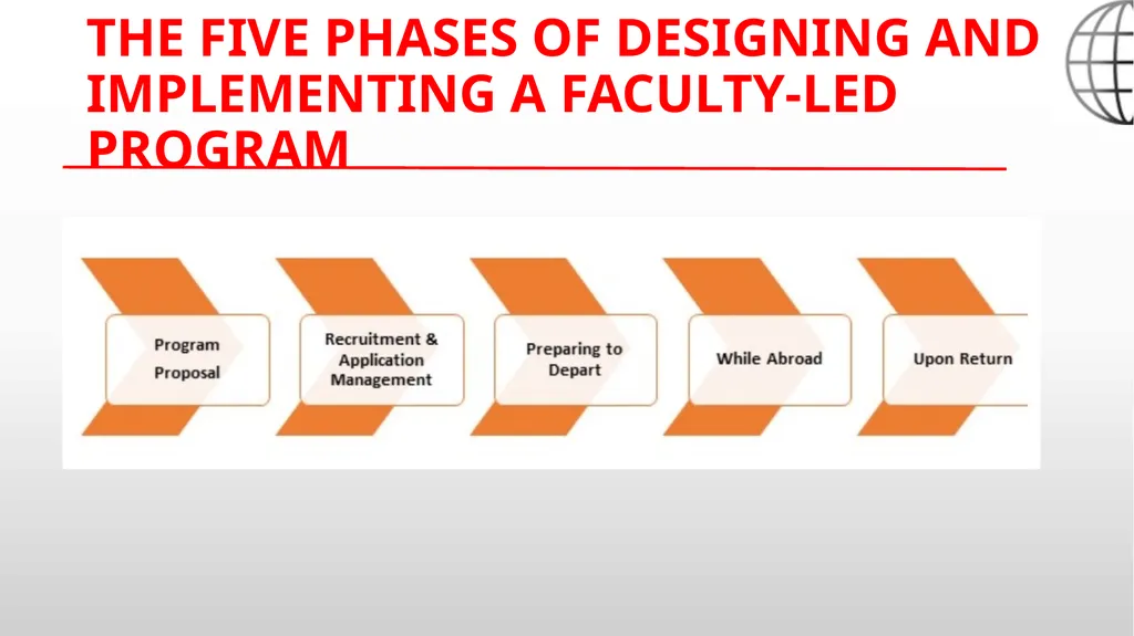 Leading Short-Term Education Abroad Programs Wendy - slide 8 of 26