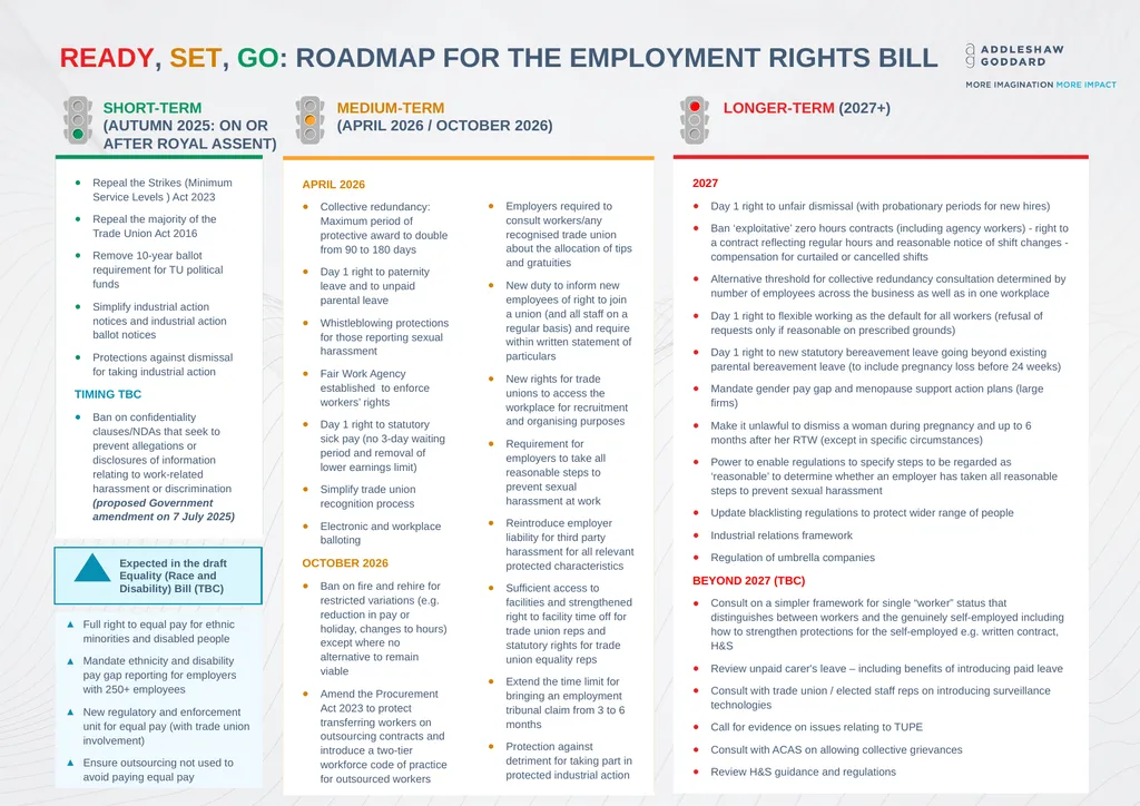 Ready, set, Go: ROADMAP FOR THE employment rights - slide 1 of 2