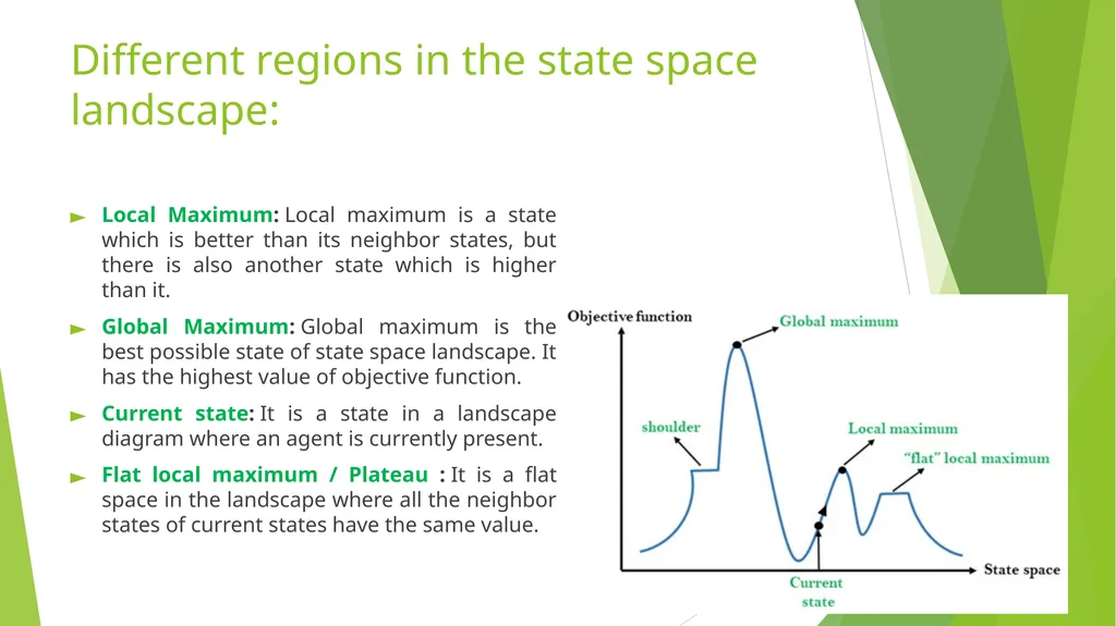 State Space Search Heuristic search Piyali - slide 13 of 14