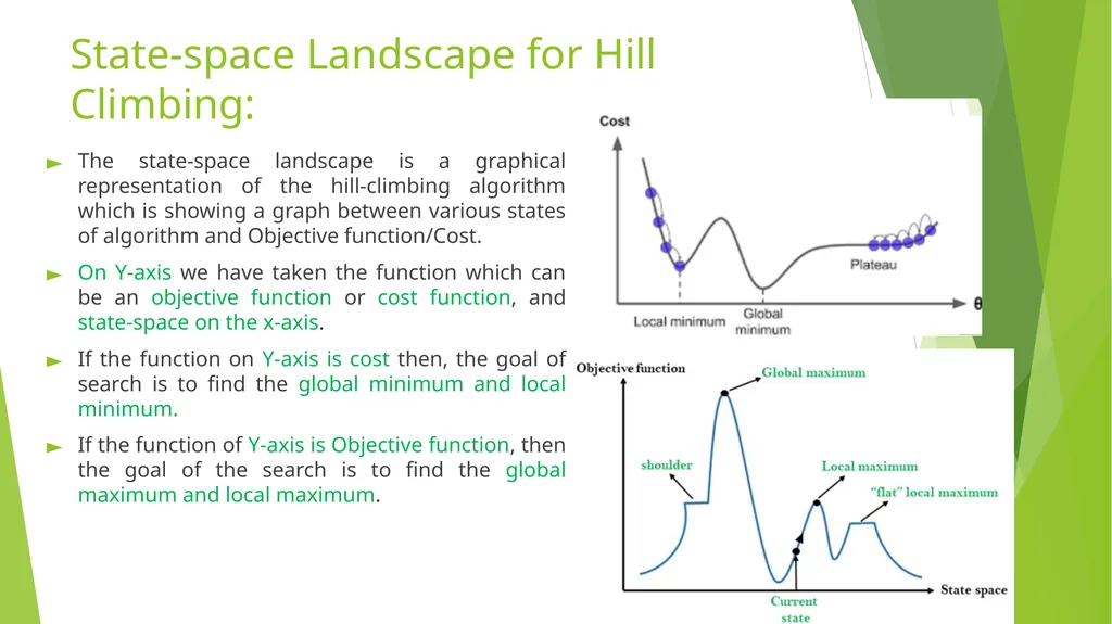 State Space Search Heuristic search Piyali - slide 12 of 14