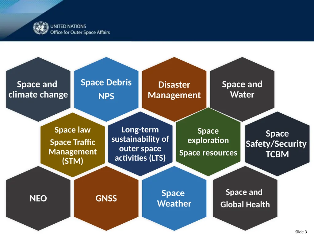 The long-term sustainability of outer space - slide 3 of 9