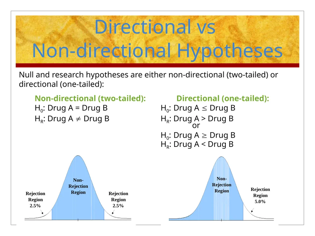 Hypothesis Testing Objectives: Students should be - slide 7 of 30
