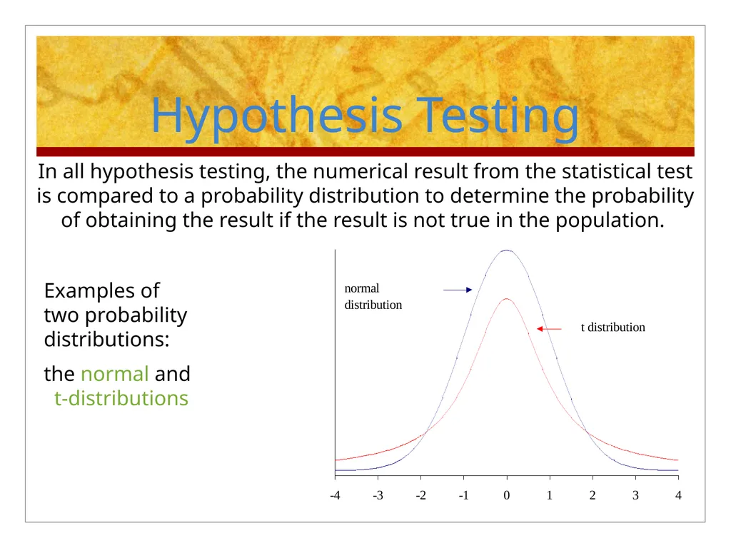 Hypothesis Testing Objectives: Students should be - slide 4 of 30