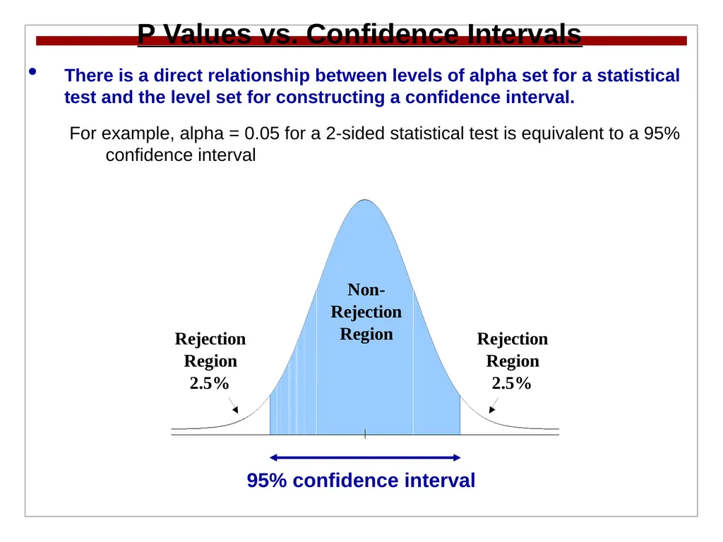 Hypothesis Testing Objectives: Students should be - slide 24 of 30