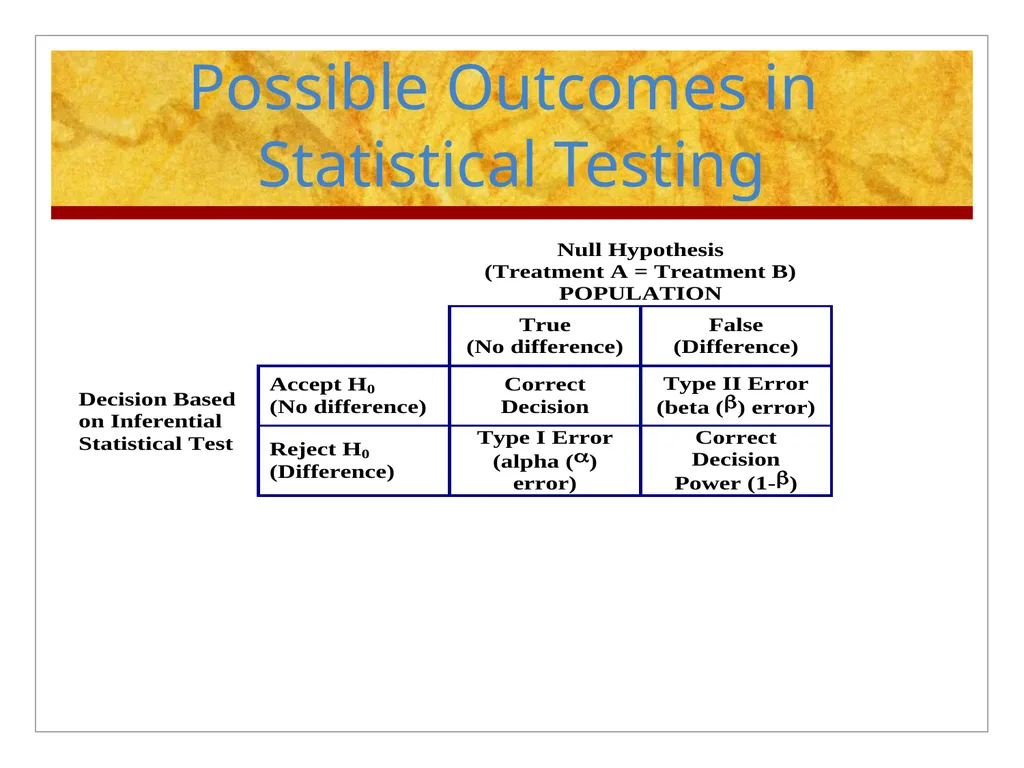 Hypothesis Testing Objectives: Students should be - slide 12 of 30