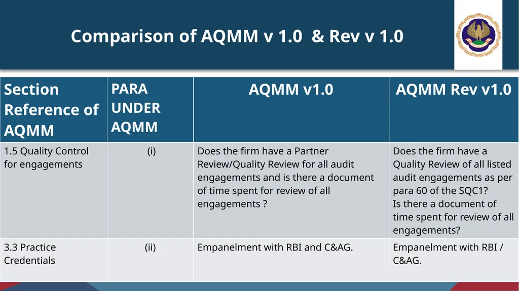 Audit Quality Maturity Model – Revised Version 1.0 - slide 12 of 14