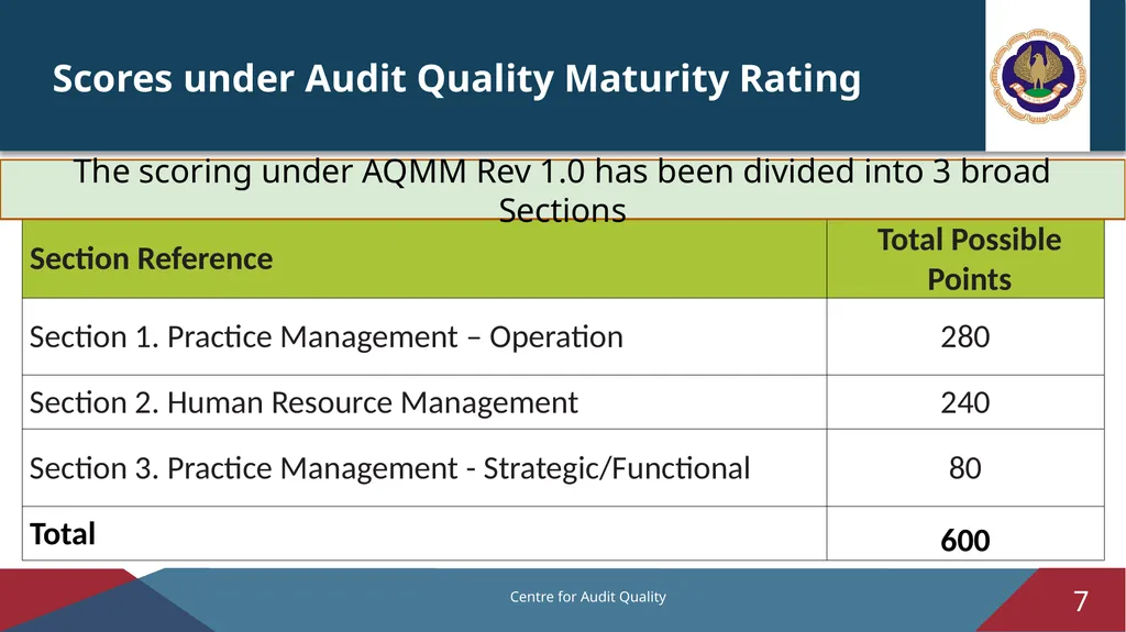 Audit Quality Maturity Model – Revised Version 1.0 - slide 7 of 14
