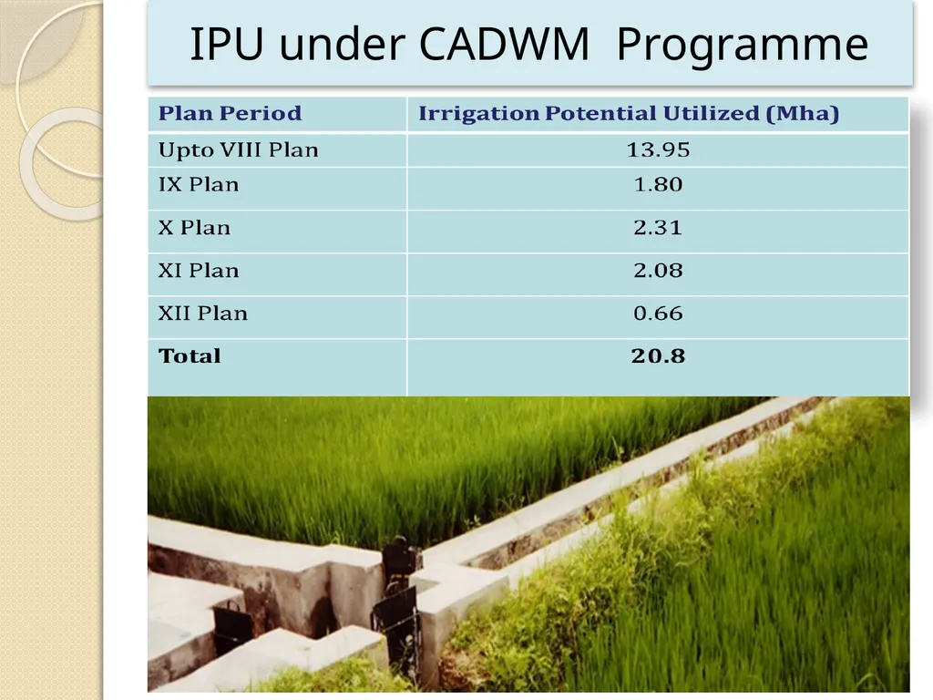 CADWM Programme and Present Day Challenges Avinash - slide 11 of 16