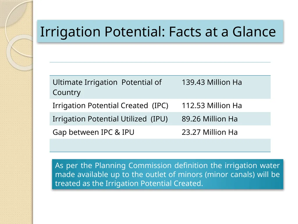 CADWM Programme and Present Day Challenges Avinash - slide 4 of 16