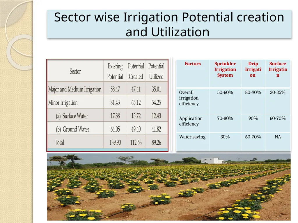 CADWM Programme and Present Day Challenges Avinash - slide 5 of 16