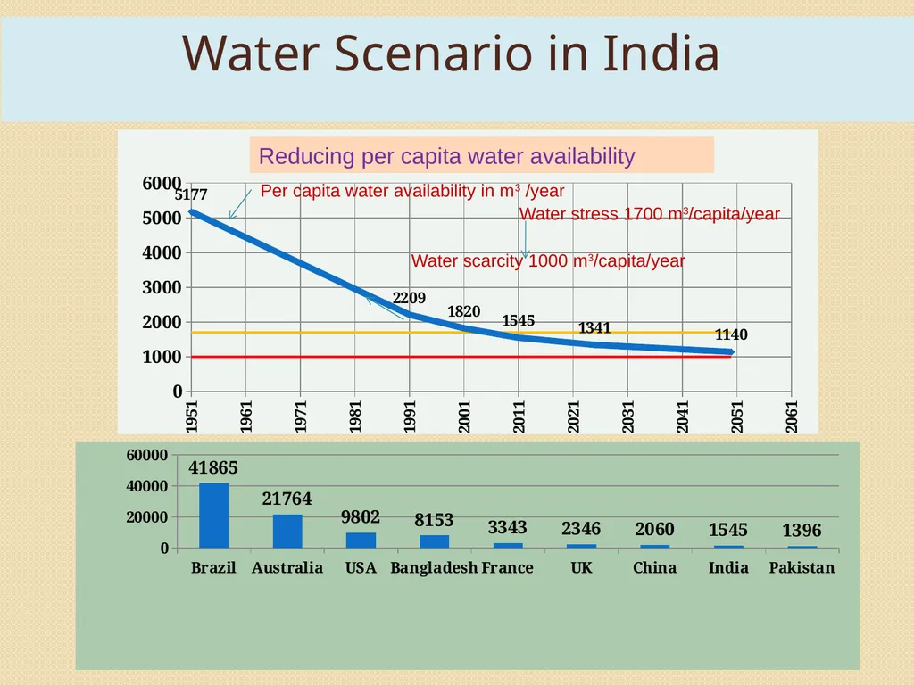 CADWM Programme and Present Day Challenges Avinash - slide 2 of 16