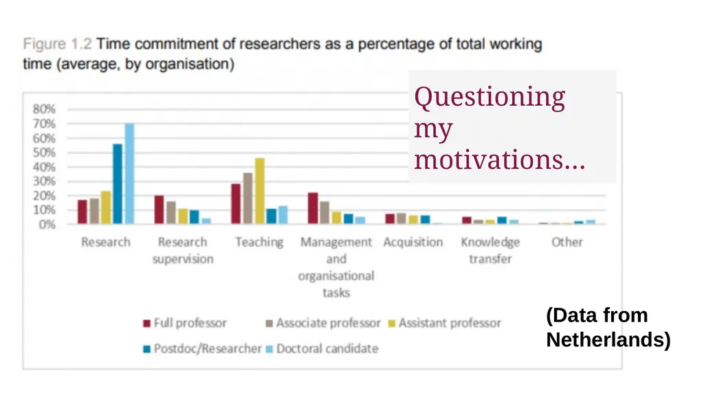 Post-PhD Jobs, Academia, etc. Dr Thomas Perry - slide 11 of 17