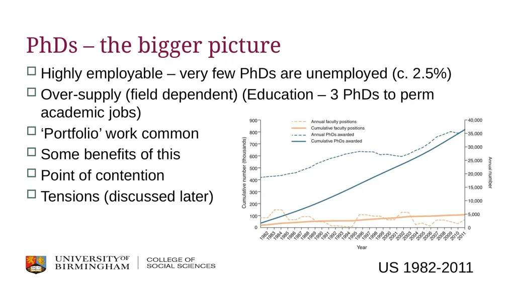 Post-PhD Jobs, Academia, etc. Dr Thomas Perry - slide 4 of 17