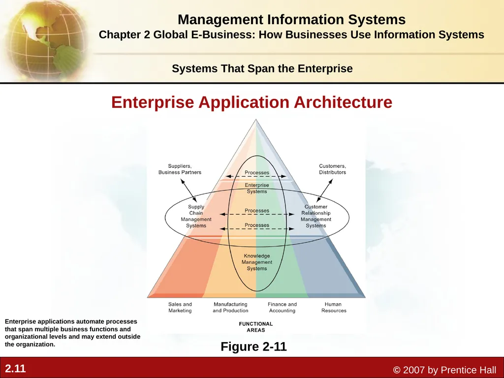 2 Chapter Global E-Business: How Businesses Use - slide 11 of 15