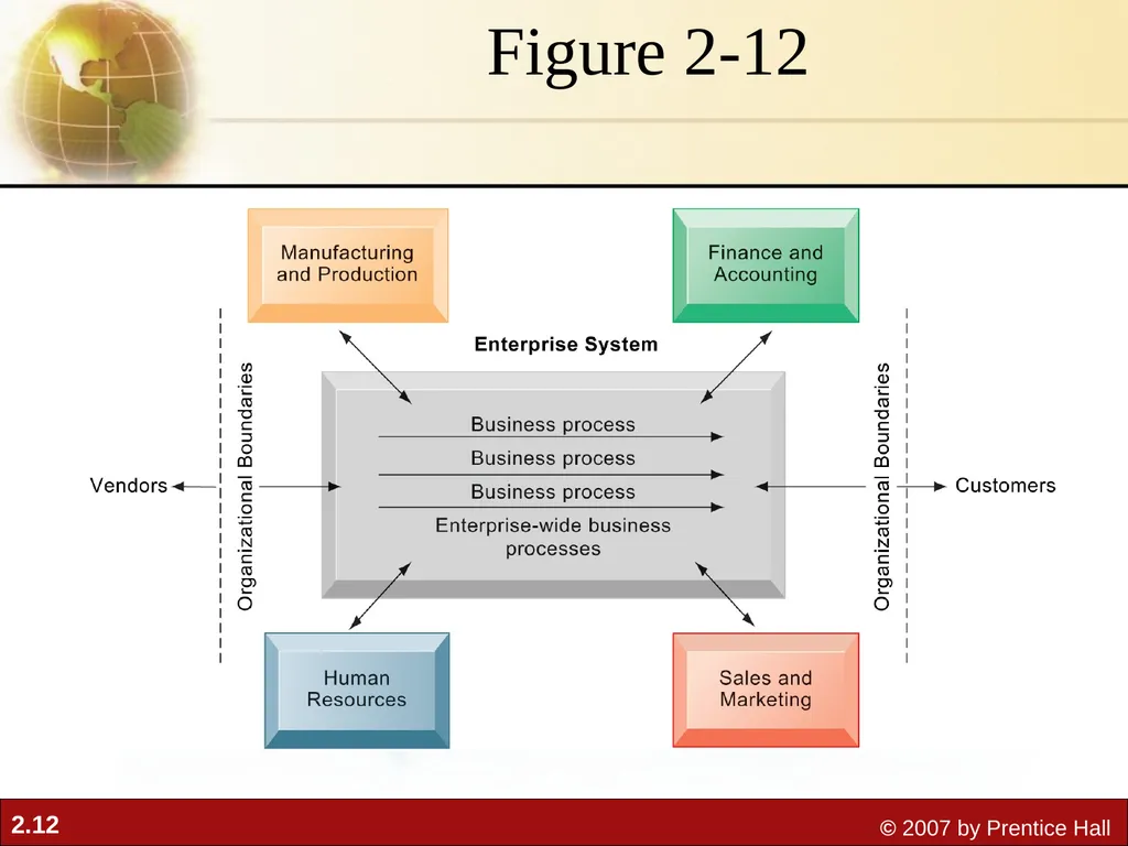2 Chapter Global E-Business: How Businesses Use - slide 12 of 15
