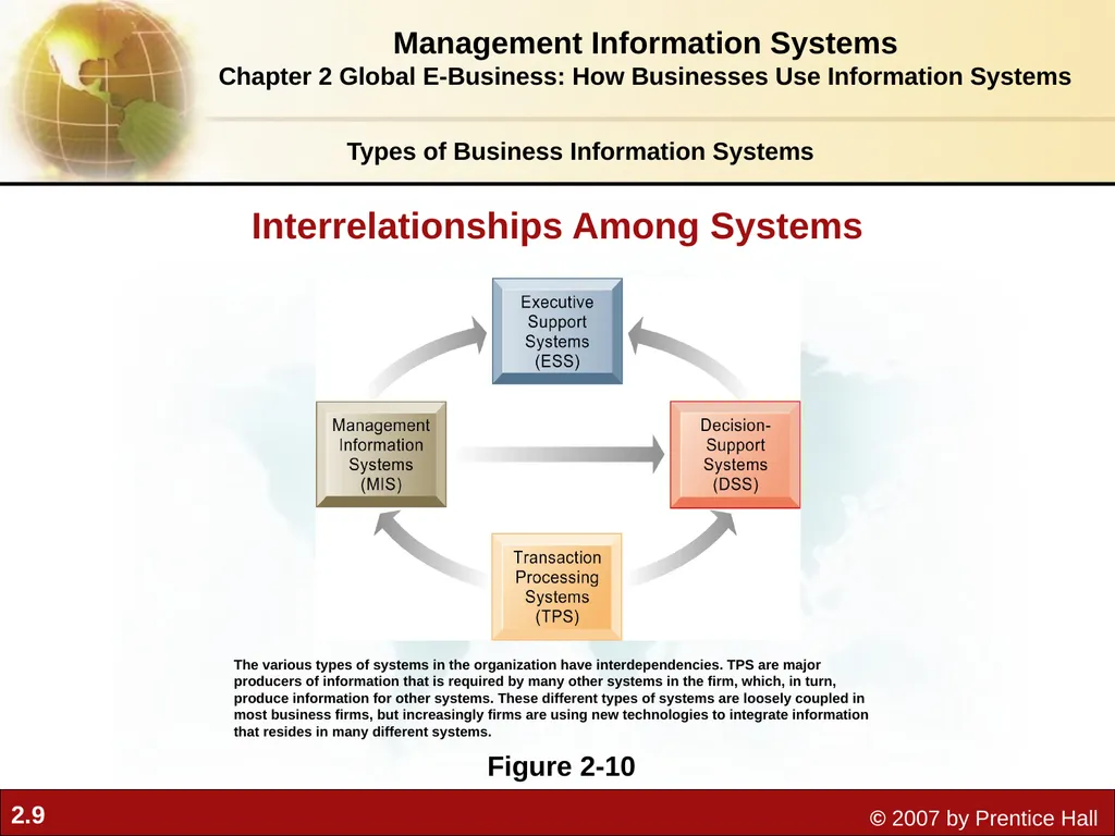 2 Chapter Global E-Business: How Businesses Use - slide 9 of 15