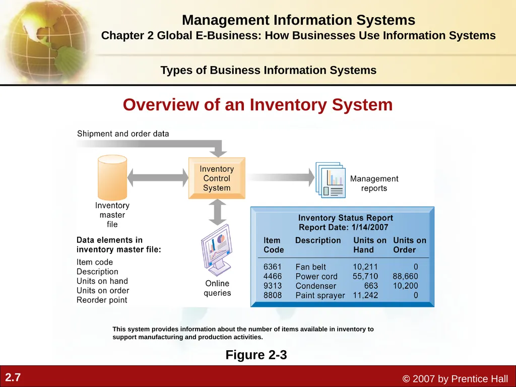 2 Chapter Global E-Business: How Businesses Use - slide 7 of 15