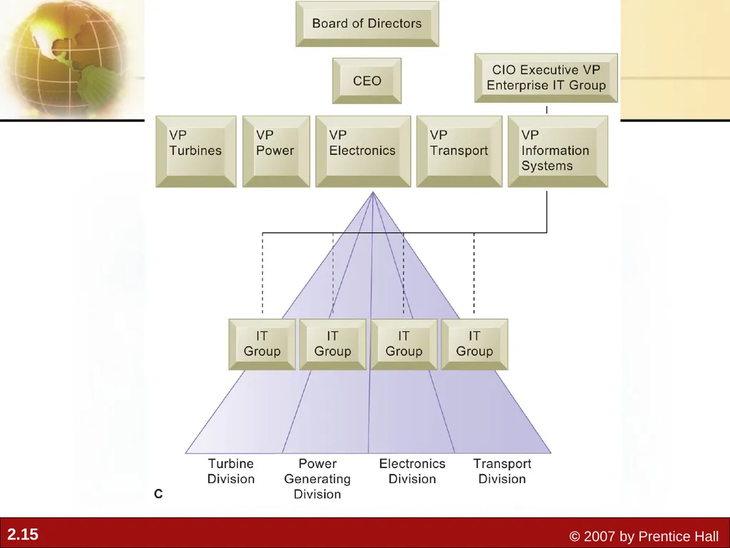 2 Chapter Global E-Business: How Businesses Use - slide 15 of 15
