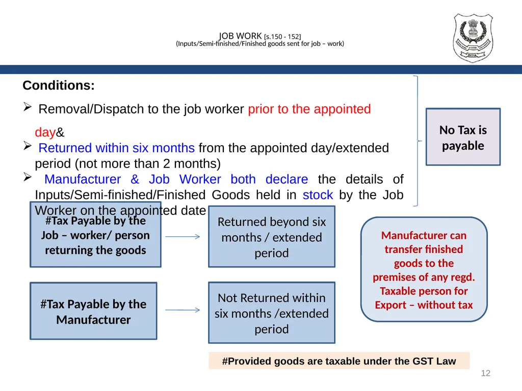 TRANSITIONAL PROVISIONS IN GST 1 SECTIONS GENERAL - slide 12 of 22