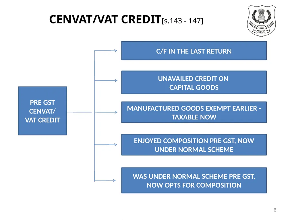 TRANSITIONAL PROVISIONS IN GST 1 SECTIONS GENERAL - slide 6 of 22