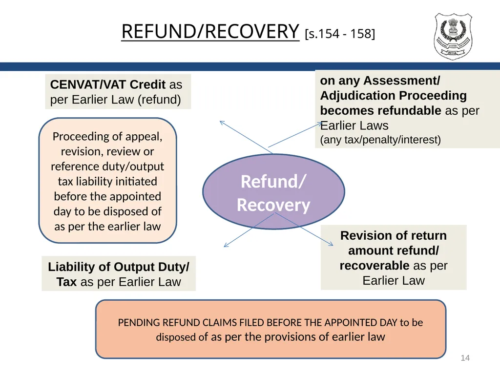 TRANSITIONAL PROVISIONS IN GST 1 SECTIONS GENERAL - slide 14 of 22