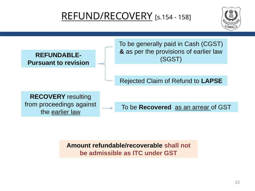 TRANSITIONAL PROVISIONS IN GST 1 SECTIONS GENERAL - slide 15 of 22