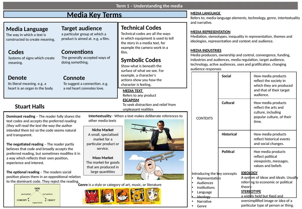 Term 1 – Understanding the media Media Key Terms - slide 1 of 2