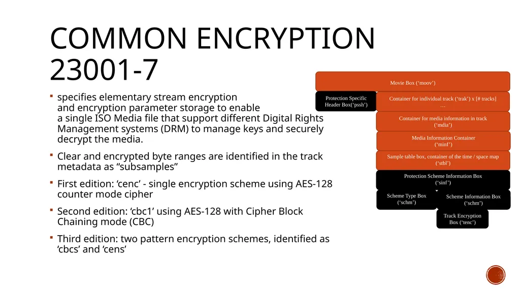 INTERNATIONAL ORGANISATION FOR STANDARDISATION - slide 22 of 48