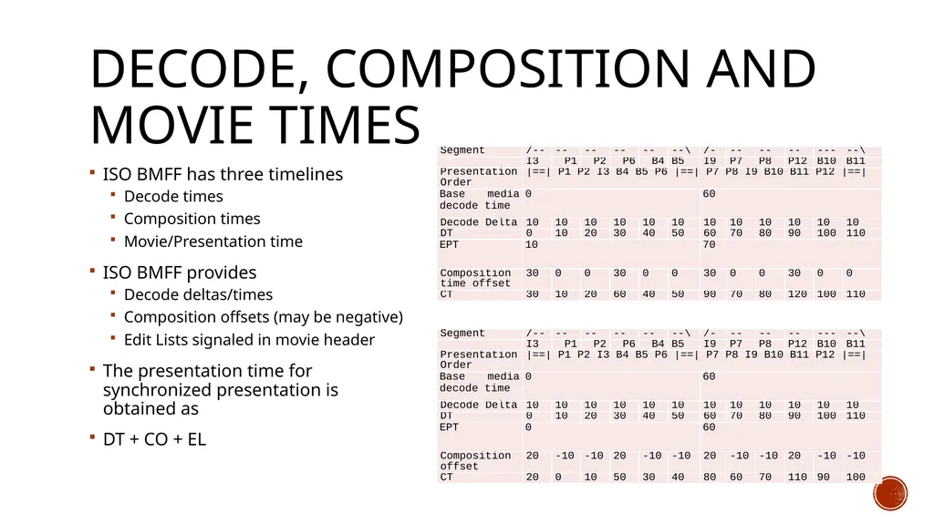 INTERNATIONAL ORGANISATION FOR STANDARDISATION - slide 16 of 48
