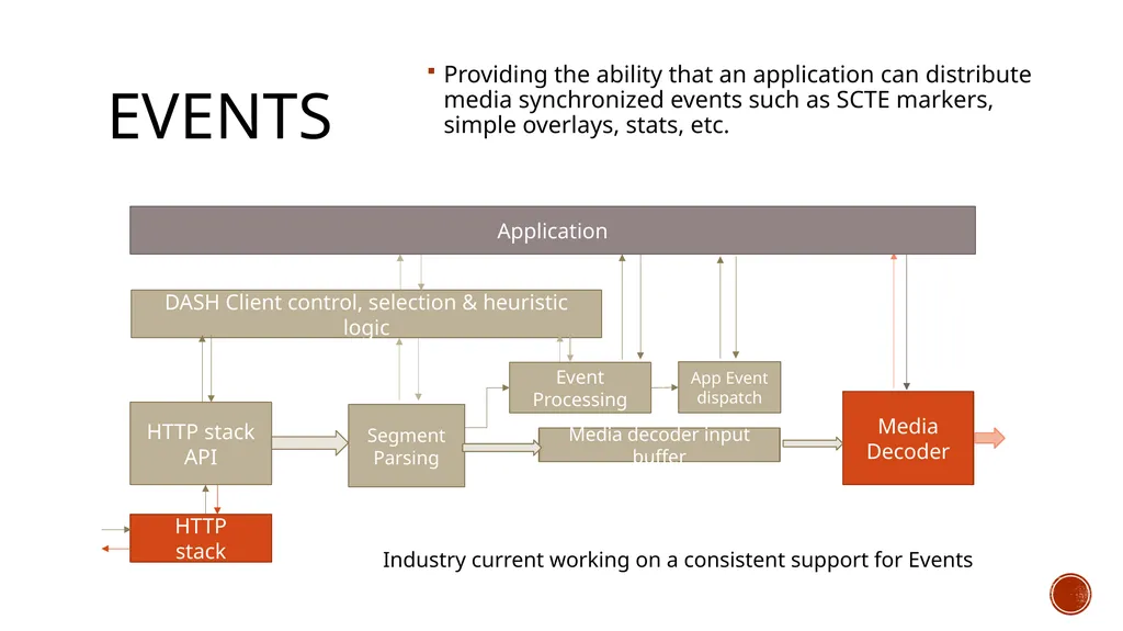 INTERNATIONAL ORGANISATION FOR STANDARDISATION - slide 32 of 48