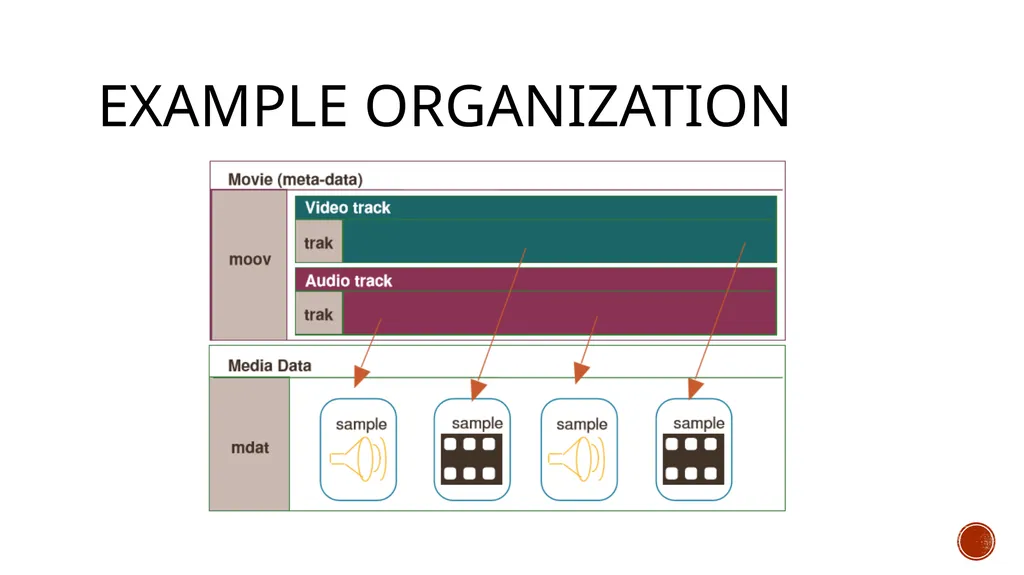 INTERNATIONAL ORGANISATION FOR STANDARDISATION - slide 14 of 48