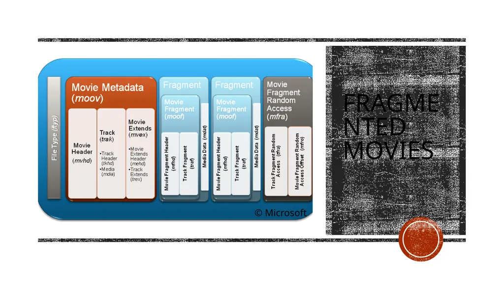 INTERNATIONAL ORGANISATION FOR STANDARDISATION - slide 18 of 48