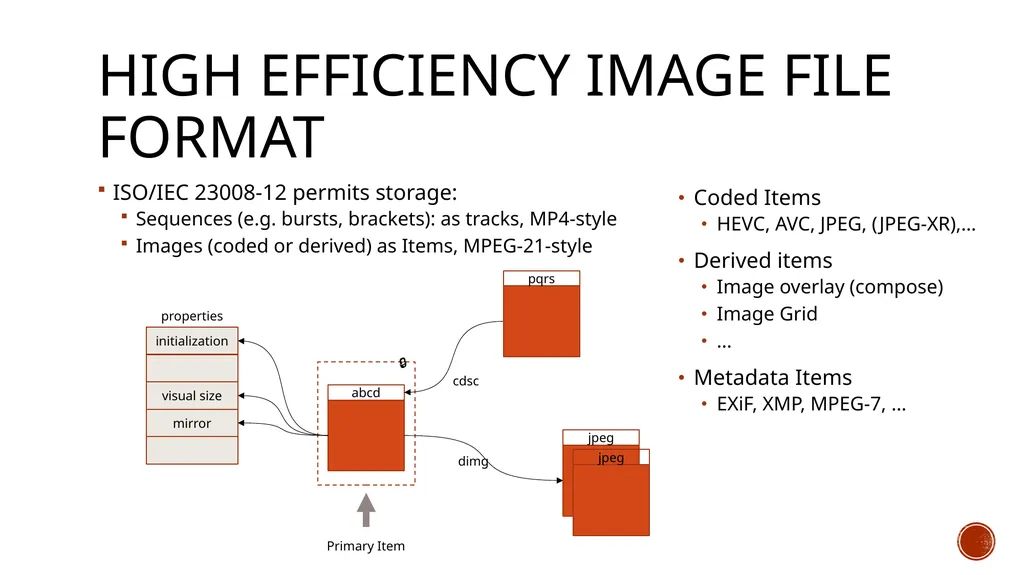 INTERNATIONAL ORGANISATION FOR STANDARDISATION - slide 36 of 48