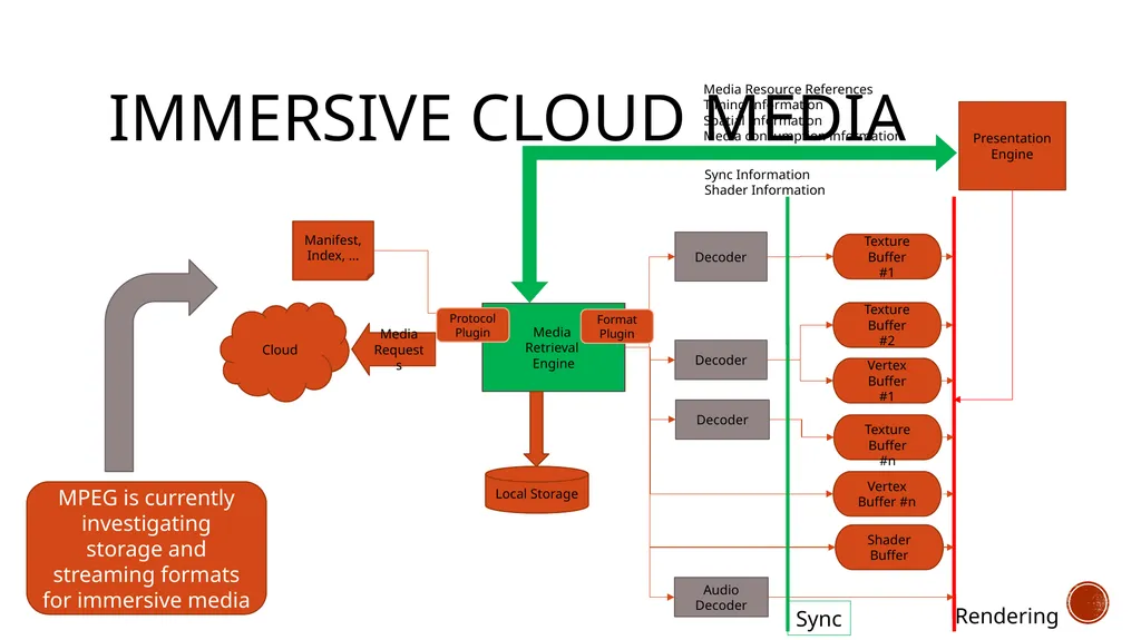 INTERNATIONAL ORGANISATION FOR STANDARDISATION - slide 43 of 48