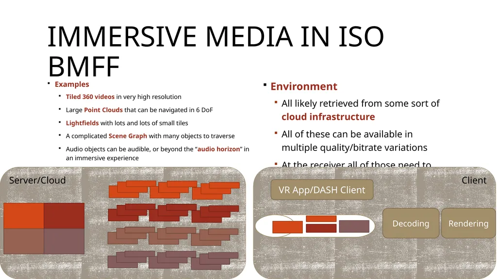 INTERNATIONAL ORGANISATION FOR STANDARDISATION - slide 42 of 48