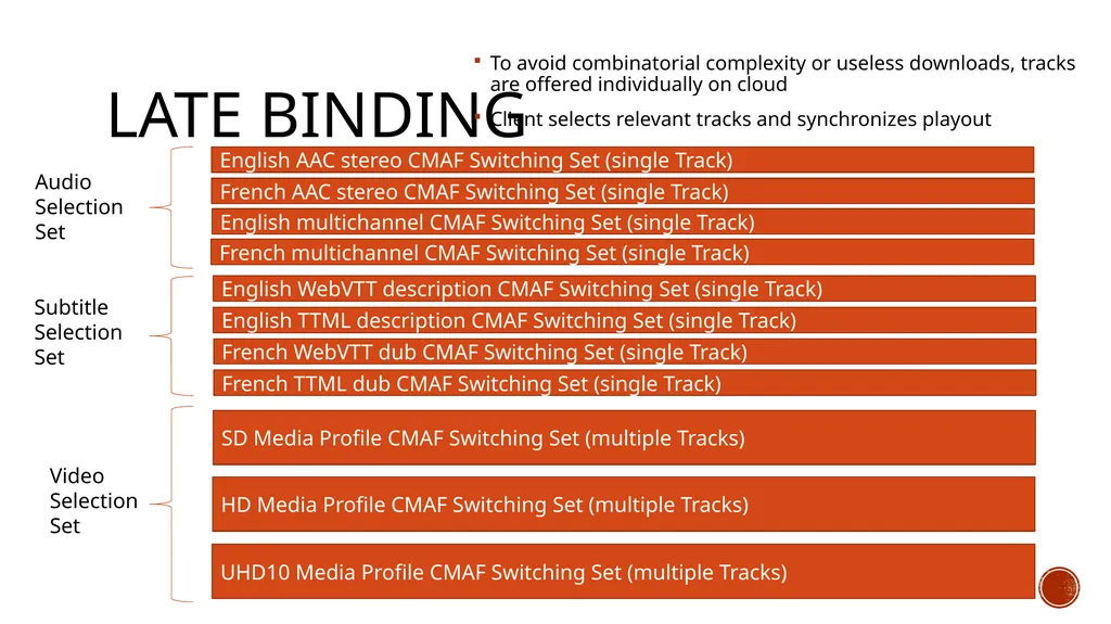 INTERNATIONAL ORGANISATION FOR STANDARDISATION - slide 31 of 48