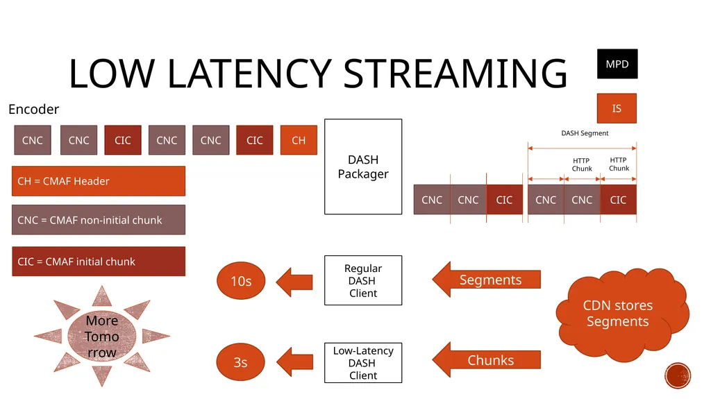 INTERNATIONAL ORGANISATION FOR STANDARDISATION - slide 33 of 48